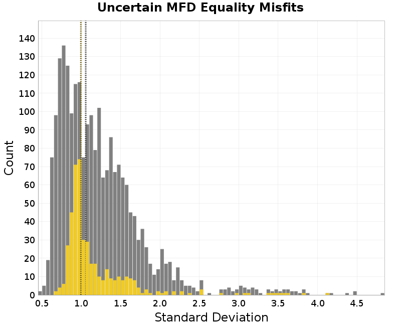 histogram