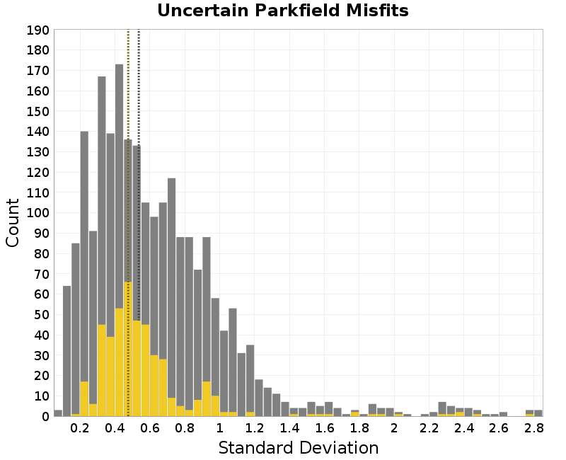 histogram