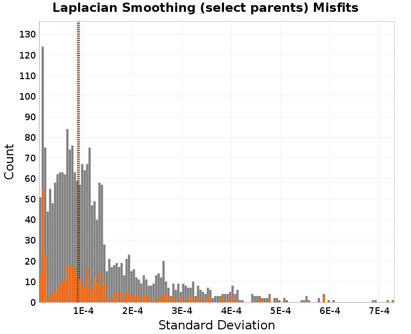 histogram