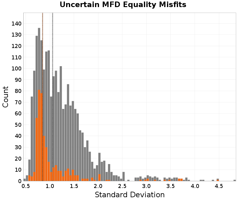 histogram