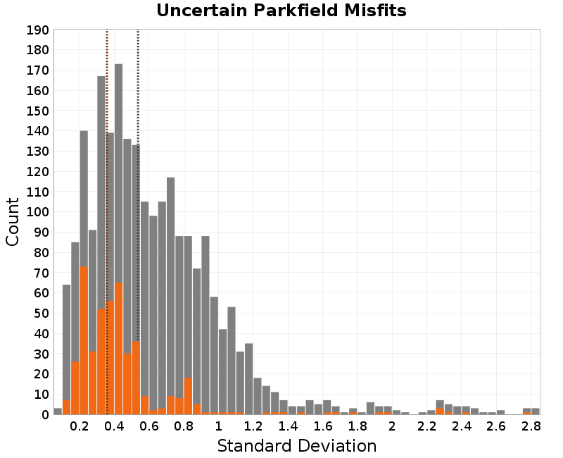 histogram