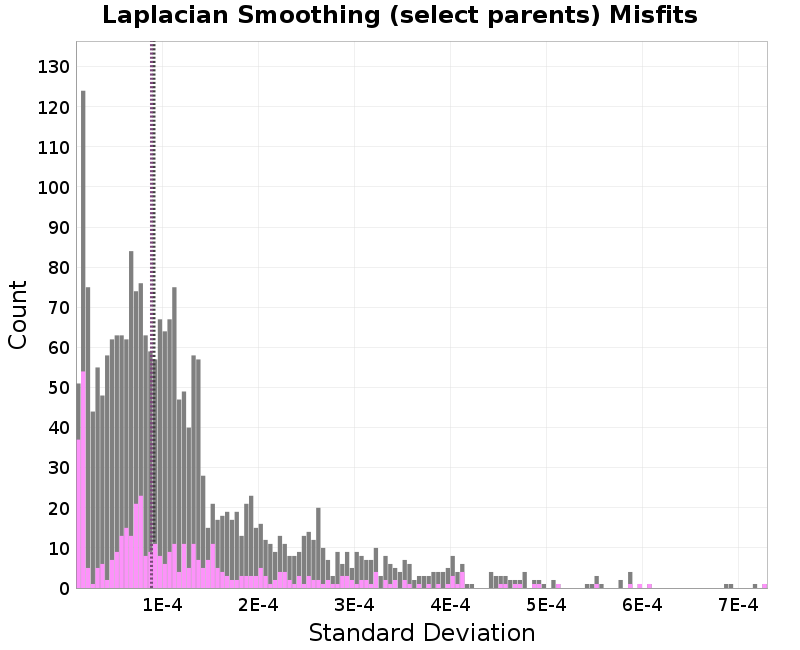 histogram