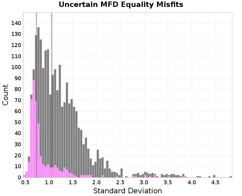histogram