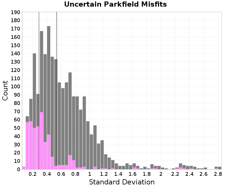 histogram