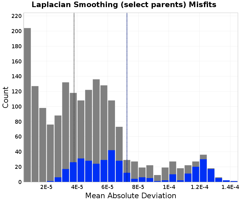 histogram