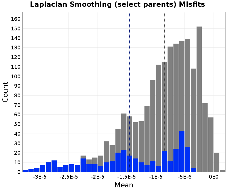 histogram