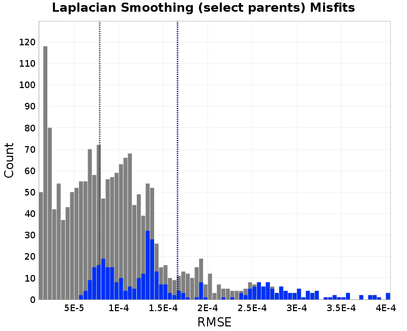 histogram