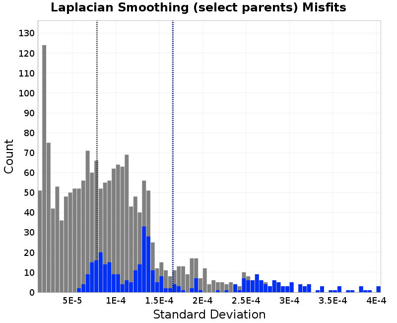 histogram