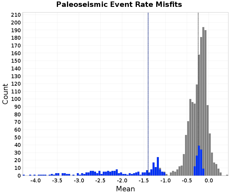 histogram