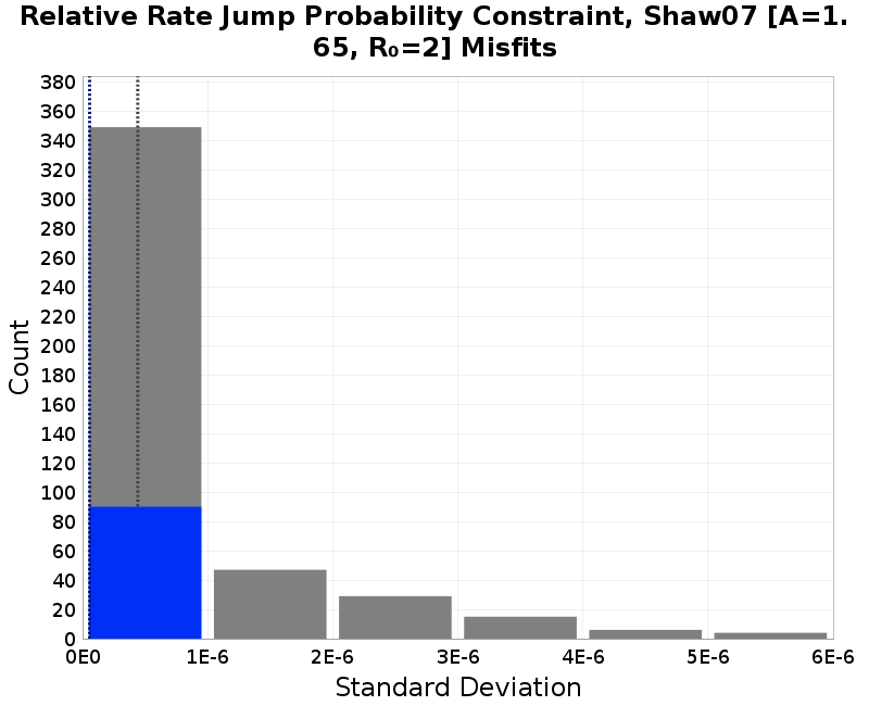 histogram