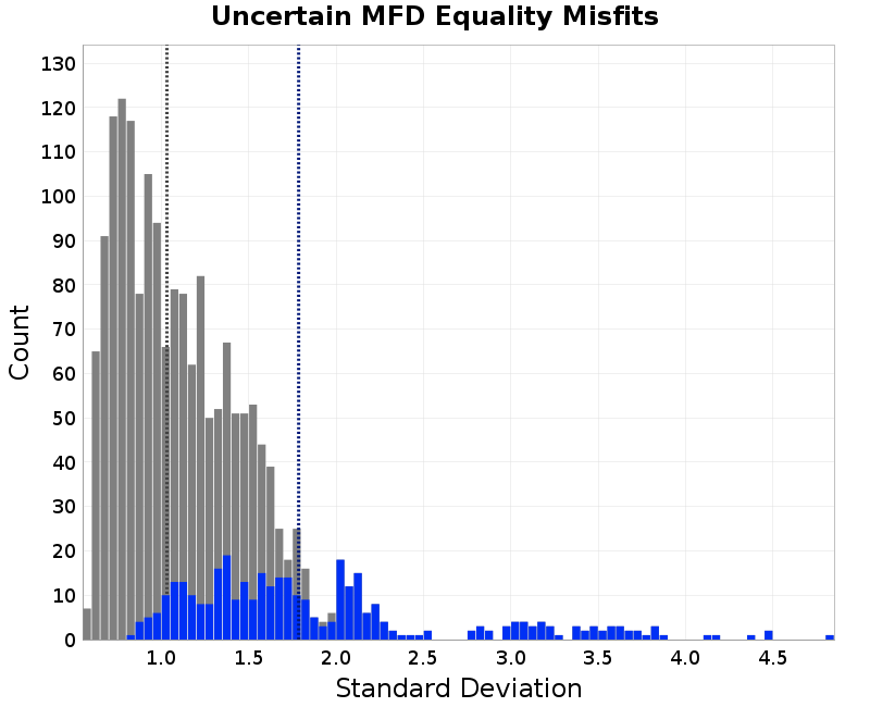 histogram