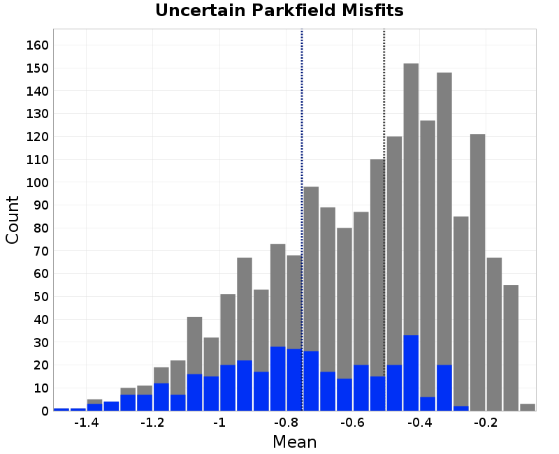 histogram