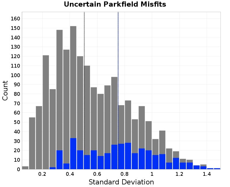 histogram