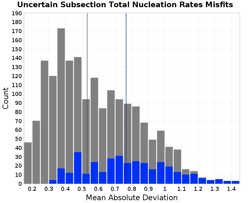 histogram