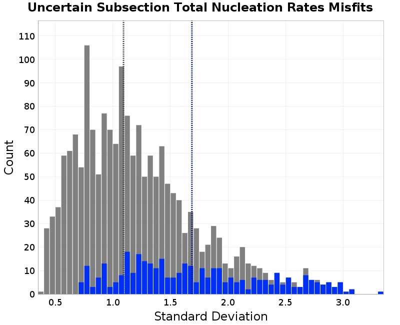 histogram