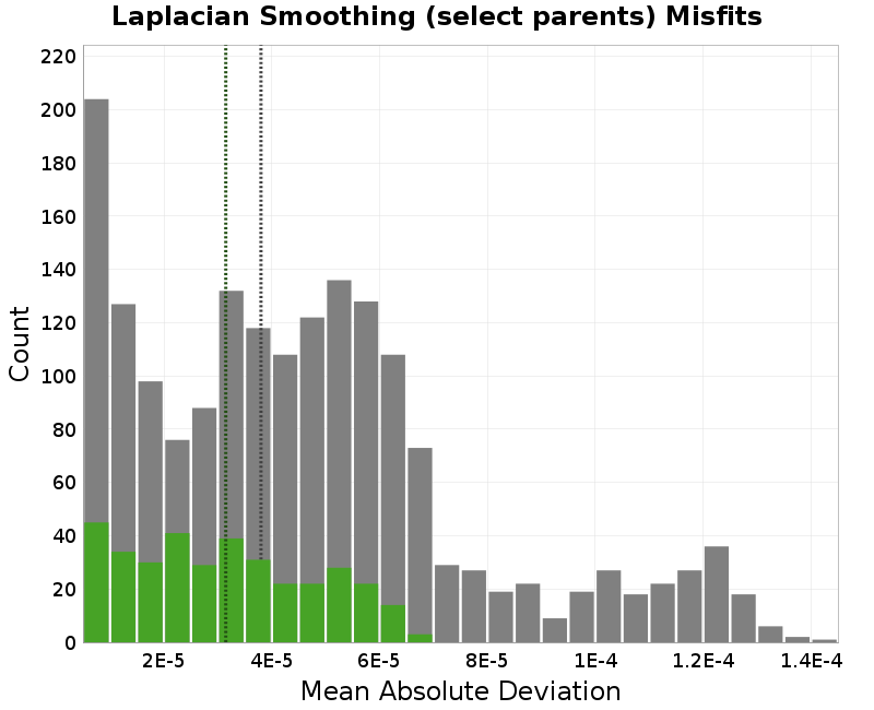 histogram