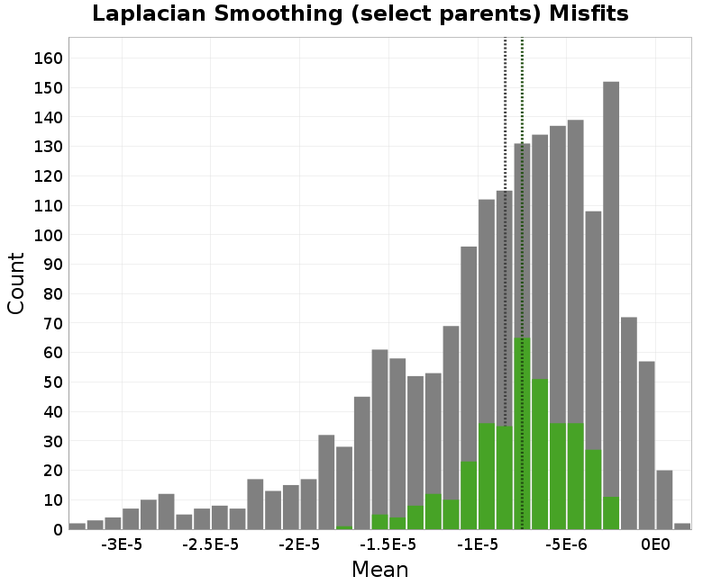 histogram