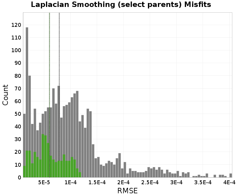 histogram