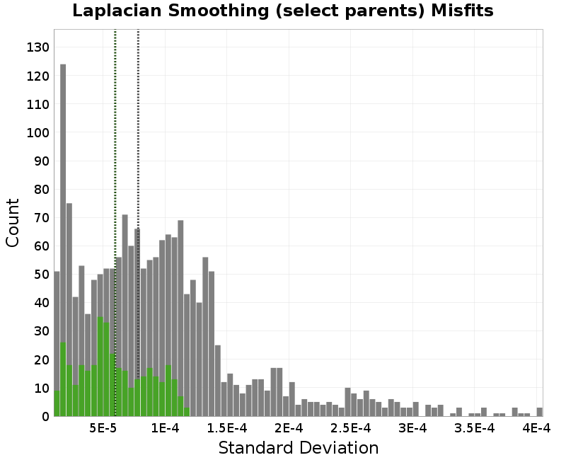 histogram