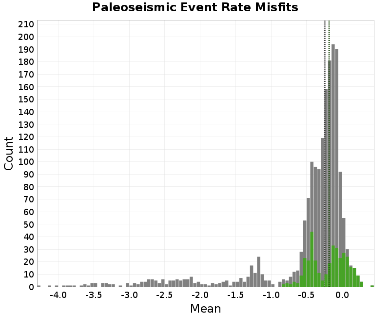 histogram