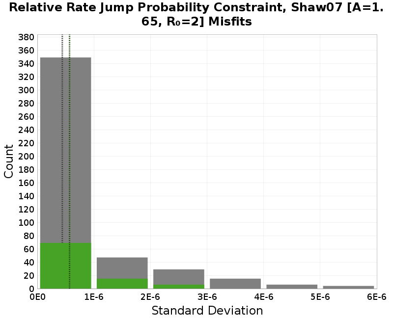 histogram
