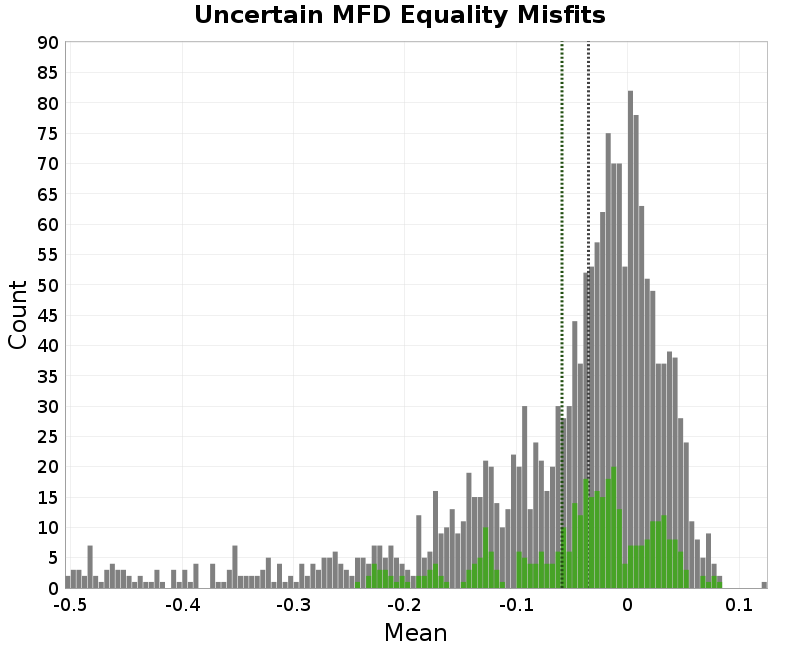 histogram