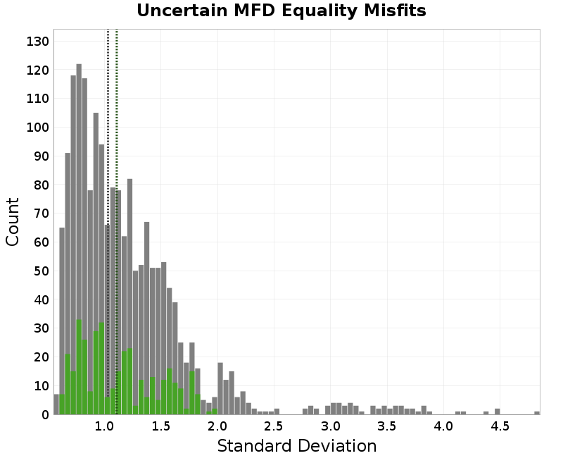 histogram