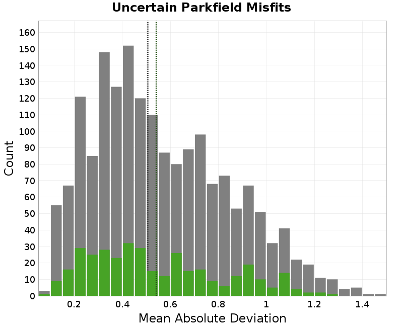 histogram