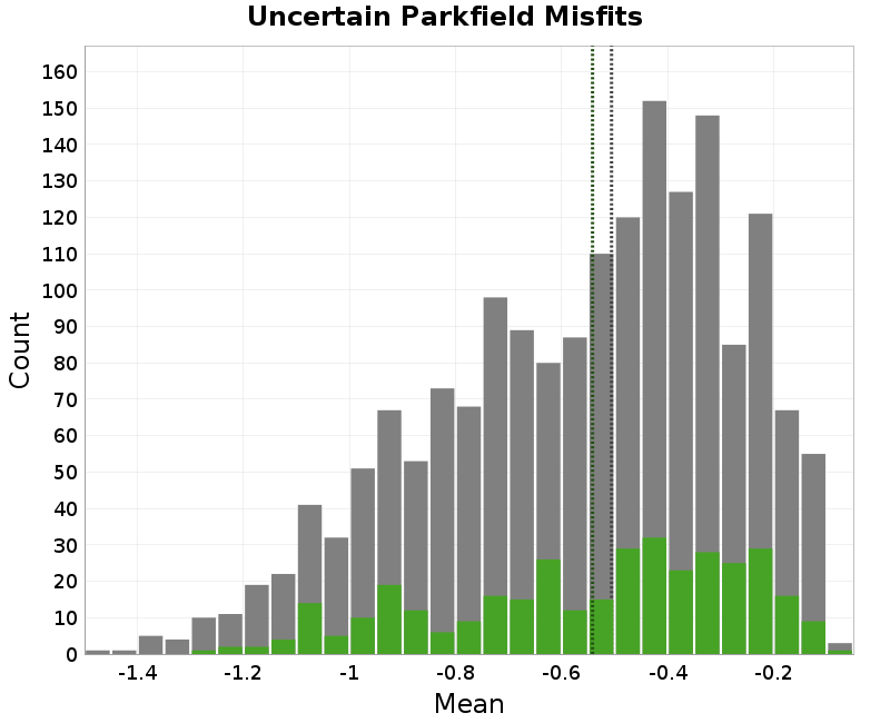 histogram