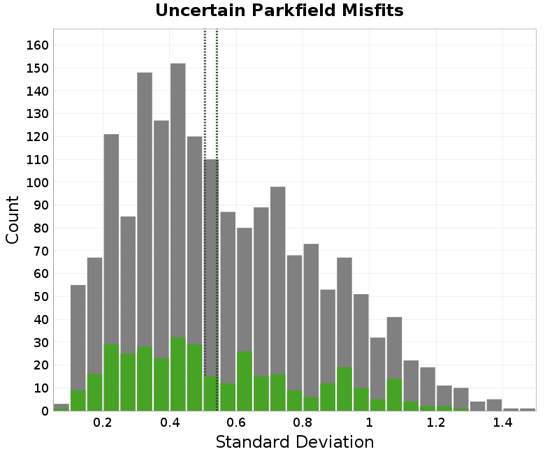 histogram