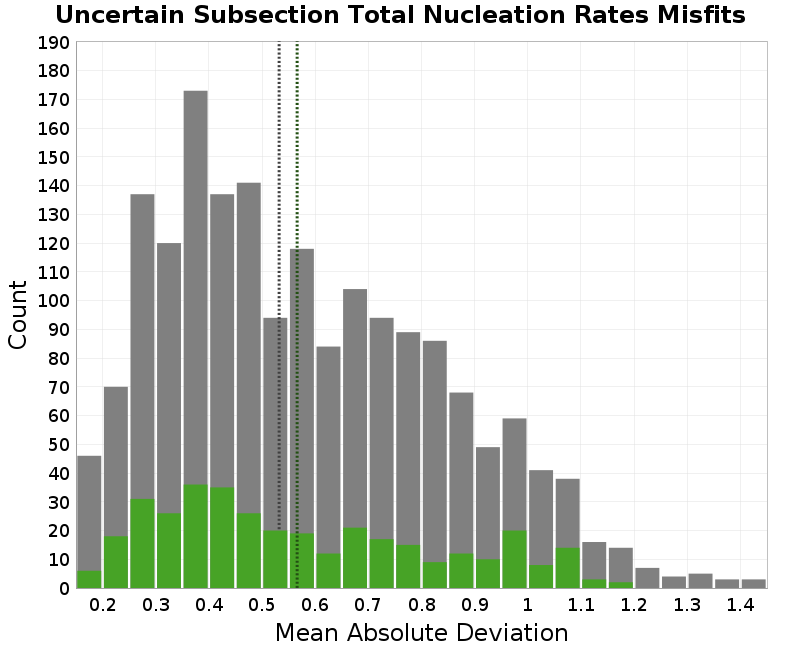 histogram