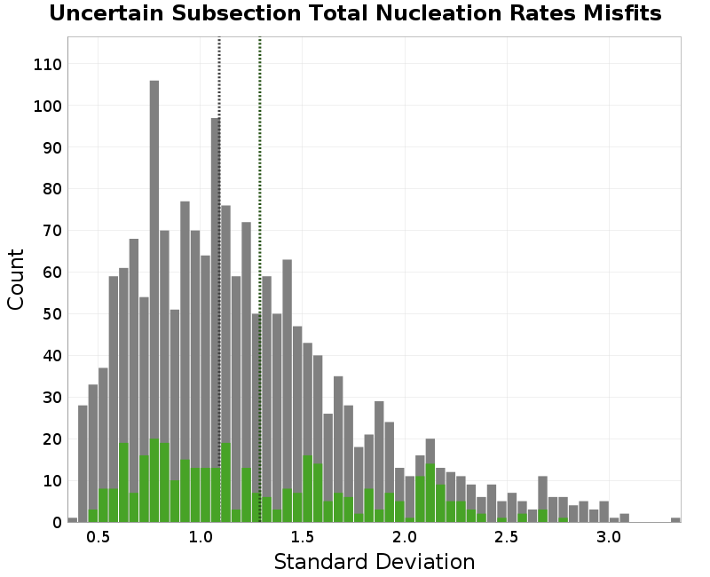 histogram