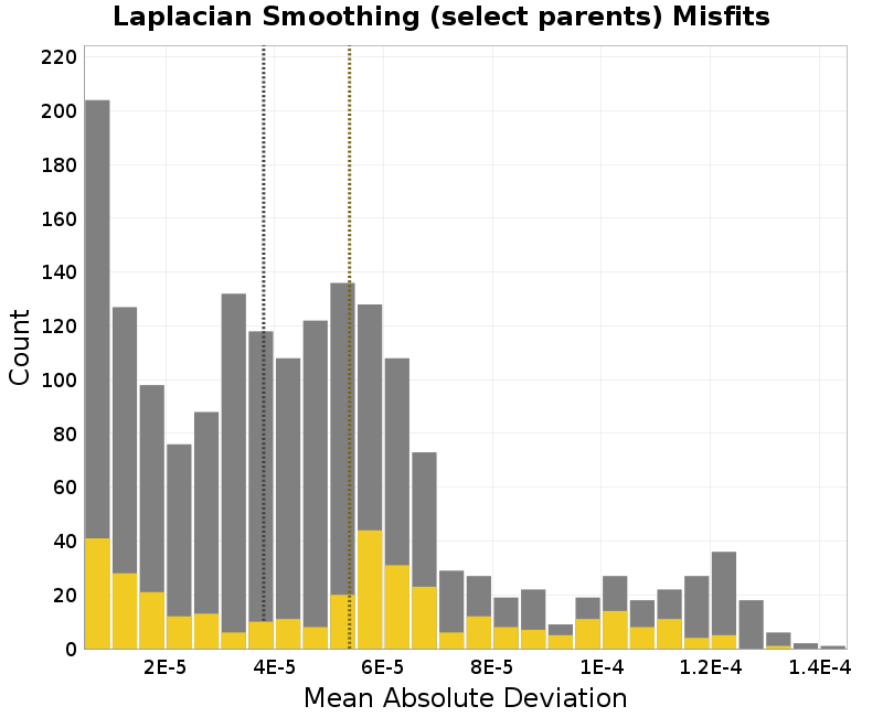 histogram