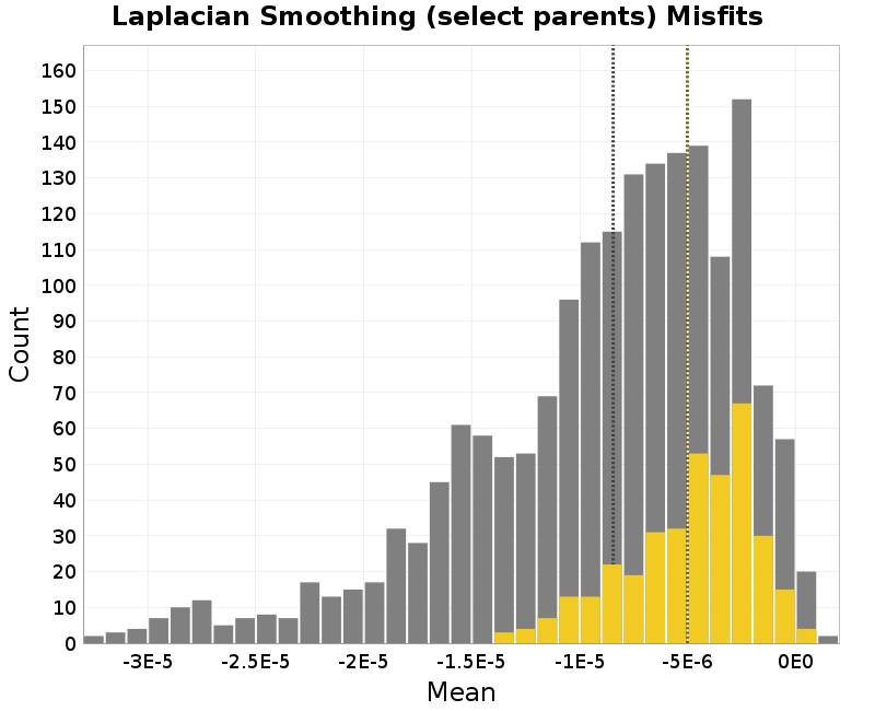 histogram