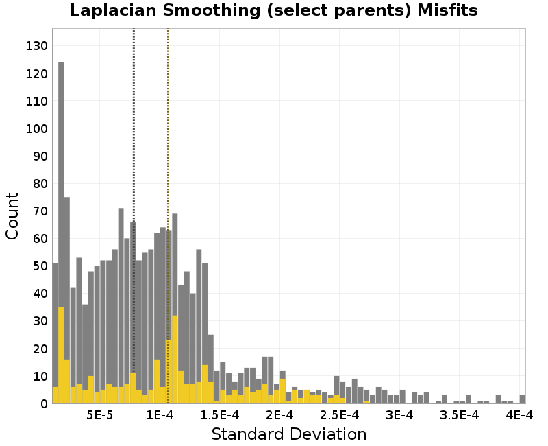 histogram
