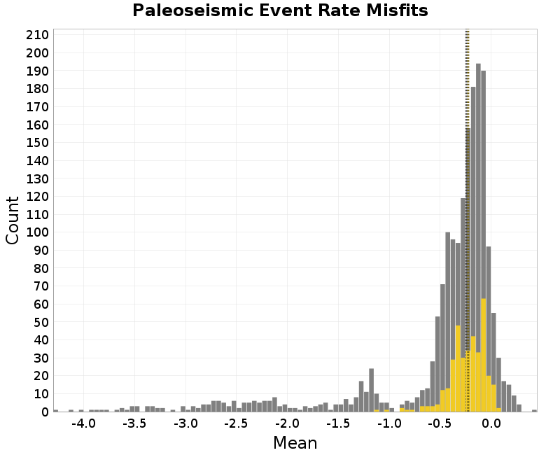 histogram