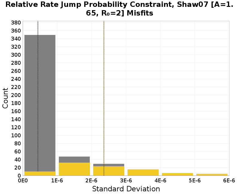 histogram