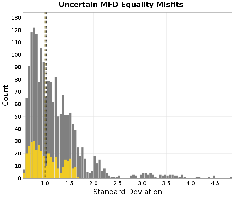 histogram