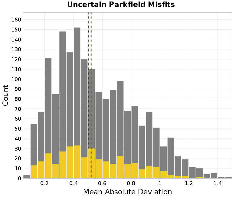 histogram