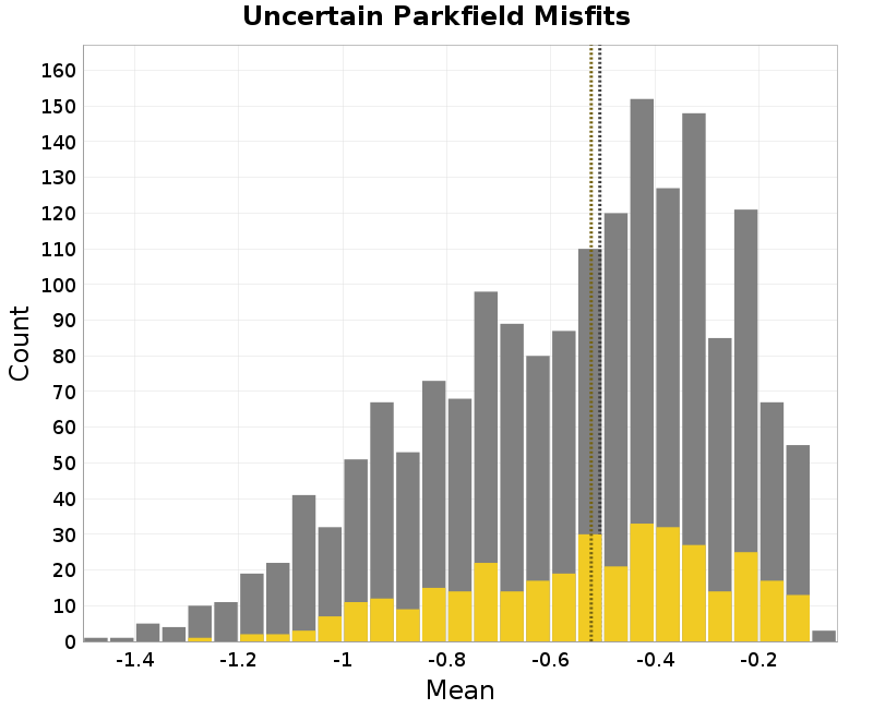 histogram