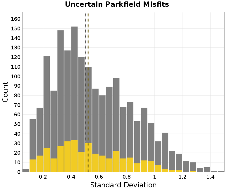 histogram