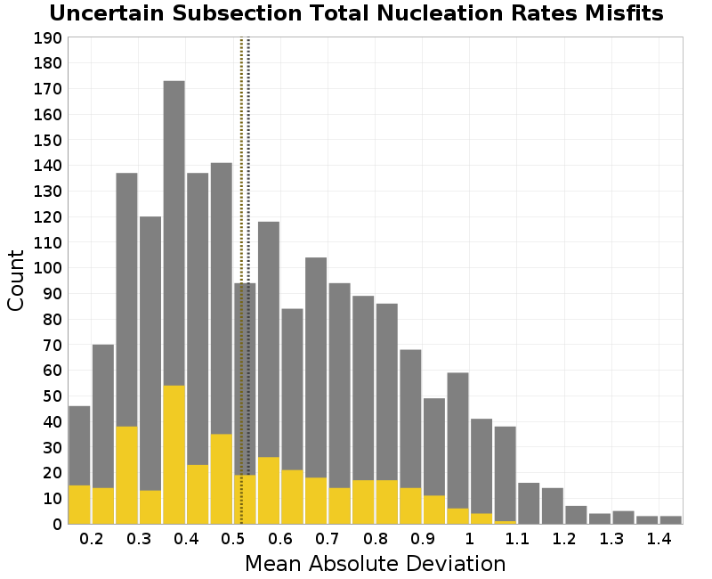 histogram
