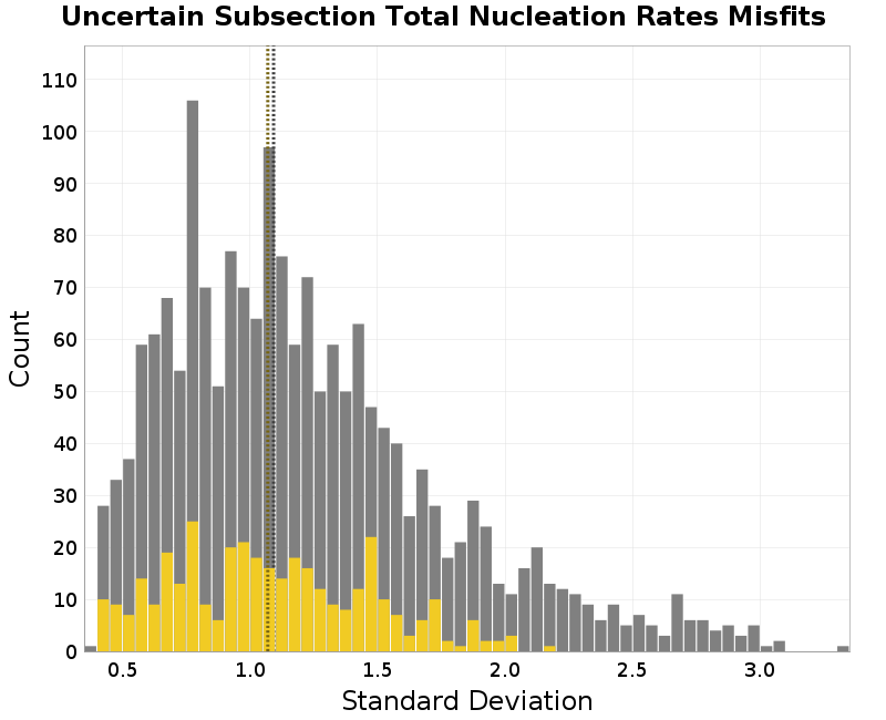 histogram