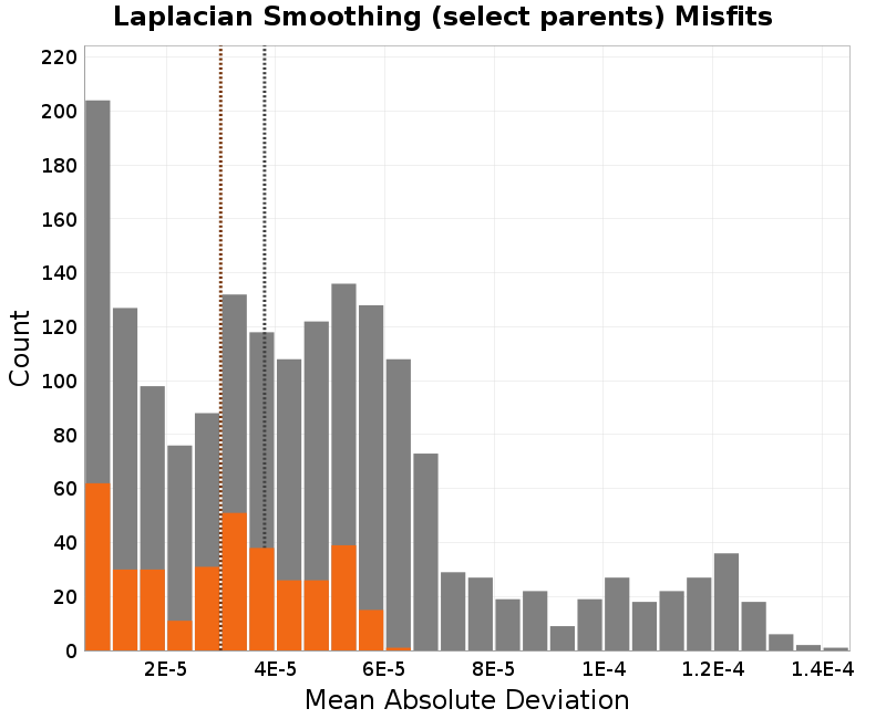 histogram