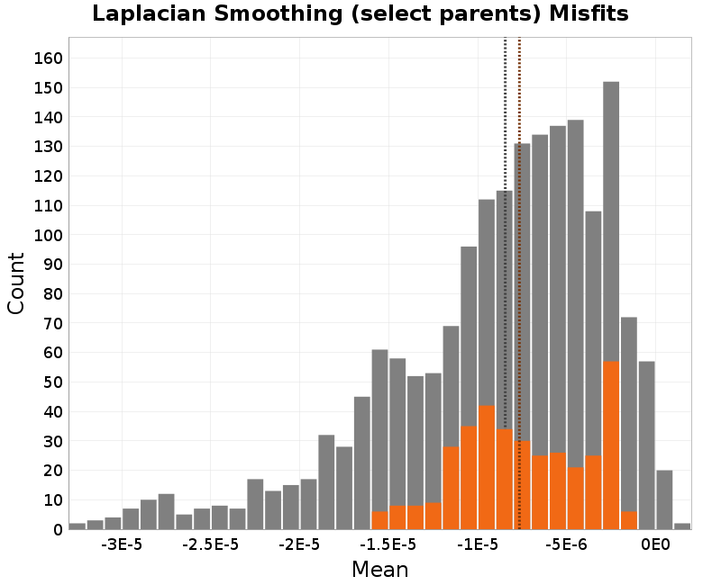 histogram