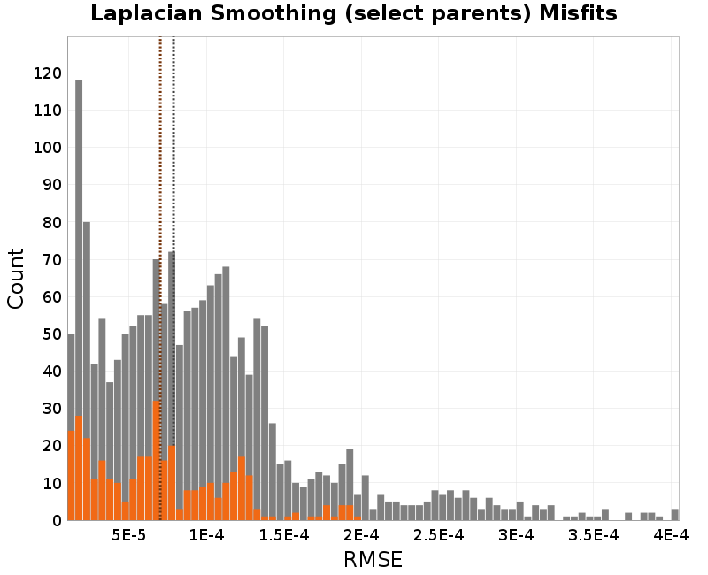 histogram