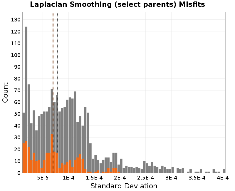 histogram