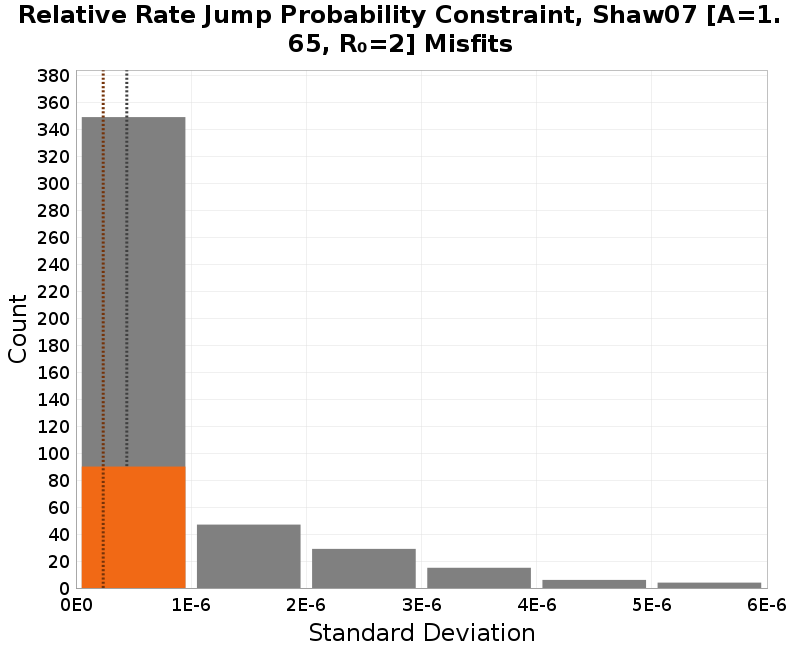 histogram