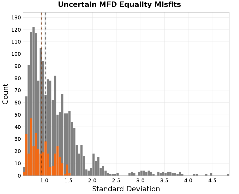 histogram