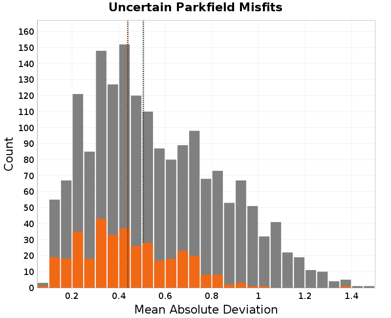 histogram